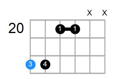 Dsus4(b9,b13) Chord